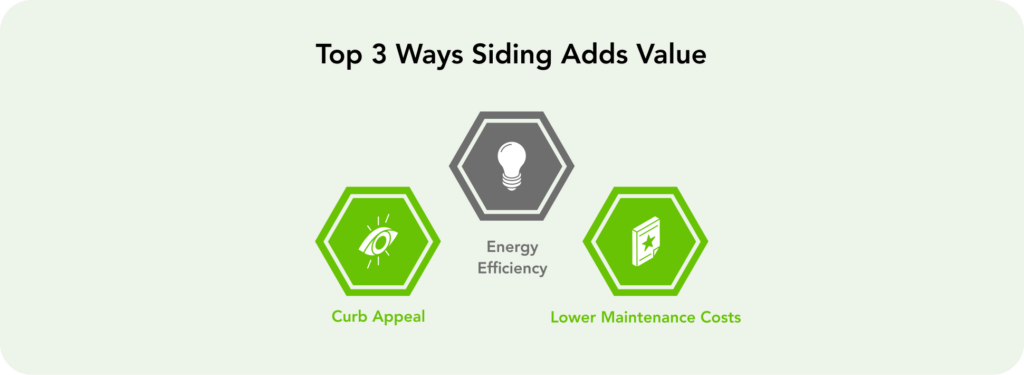 Siding and home value info graphic