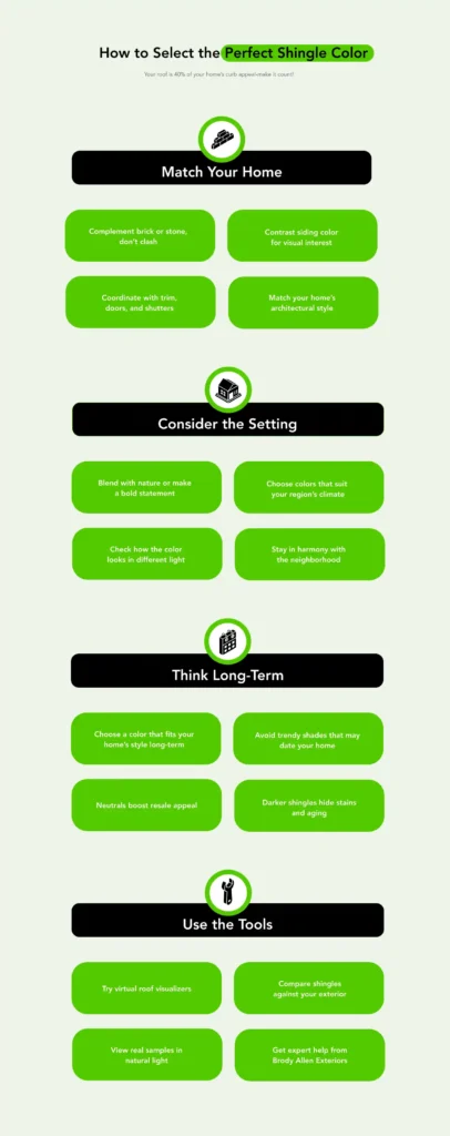 An infographic titled 'How to Select the Perfect Shingle Color' with sections detailing how to match your home, consider the setting, think long-term, and use tools for choosing shingle colors.