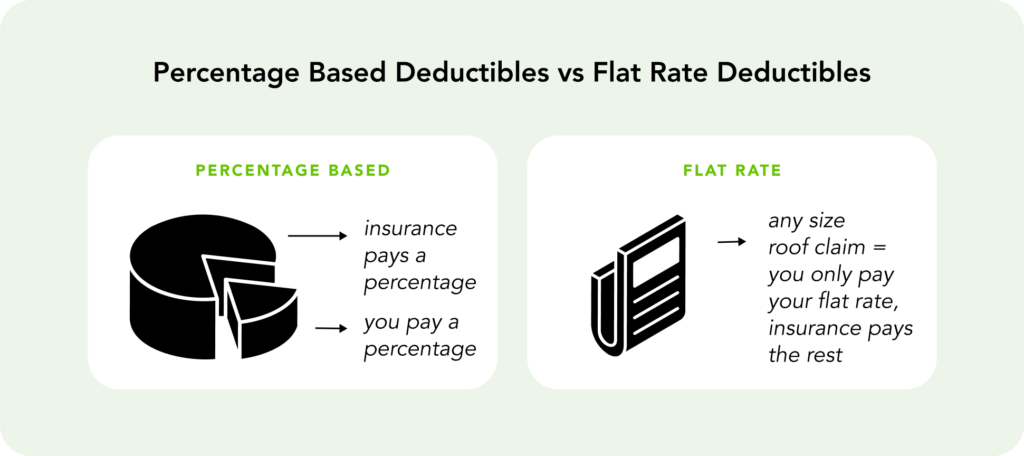 Percentage vs Flat Rate Deductibles