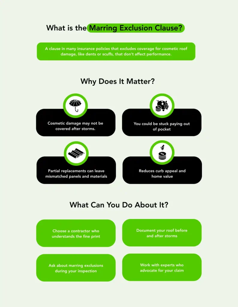 An infographic explaining the Marring Exclusion Clause, detailing its definition, importance, and recommended actions.